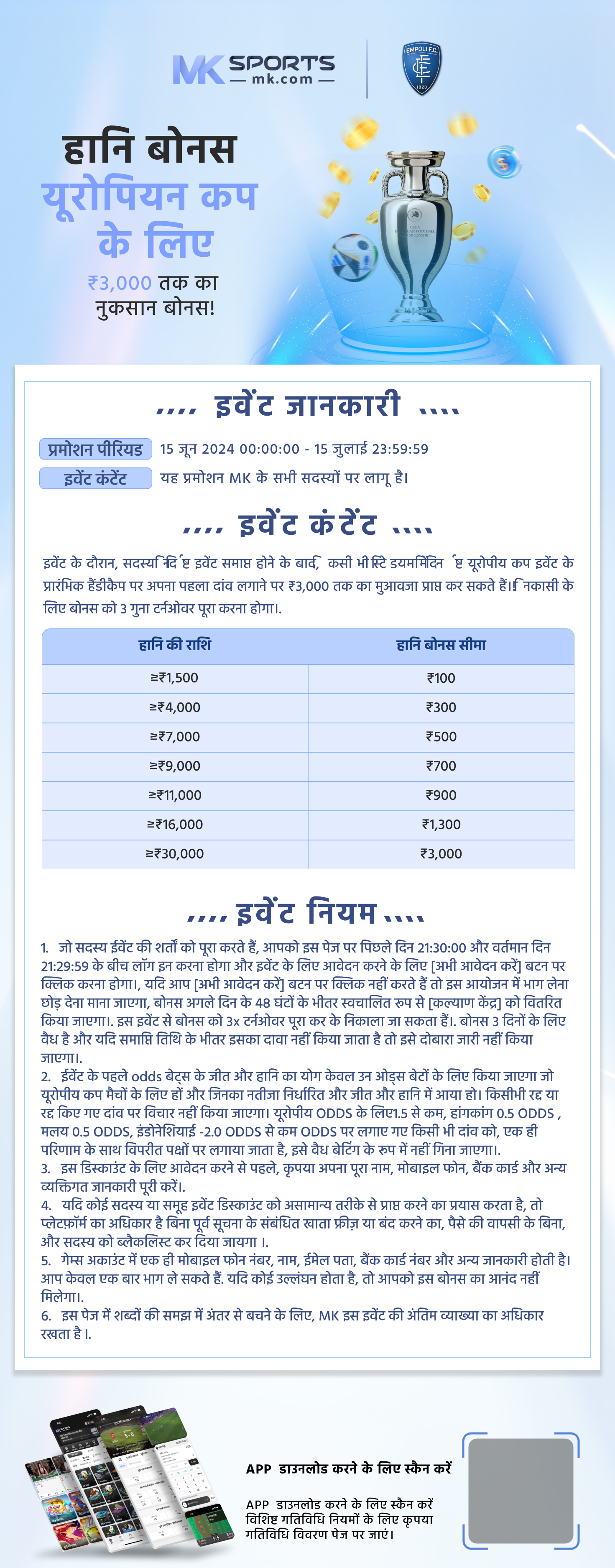 2022 kerala lottery result chart