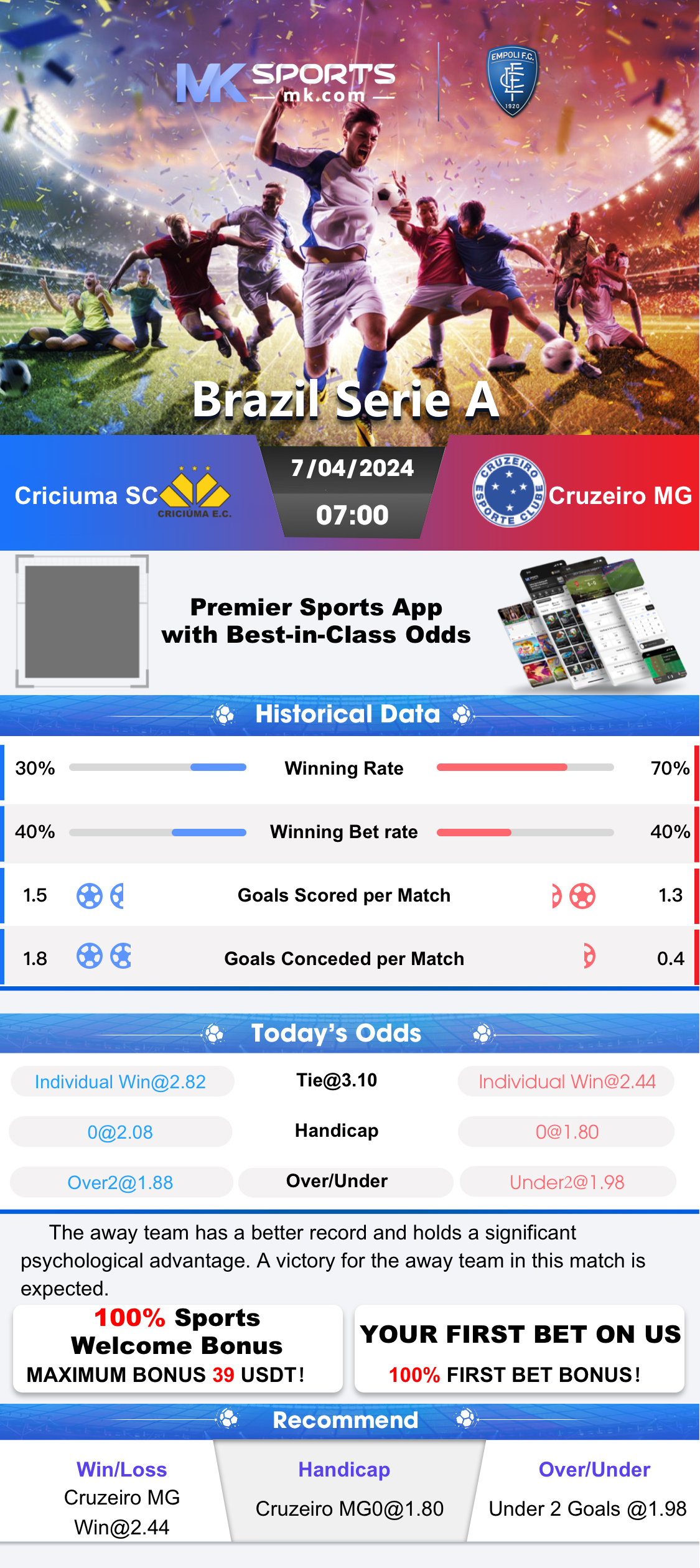 kl result chart 2022