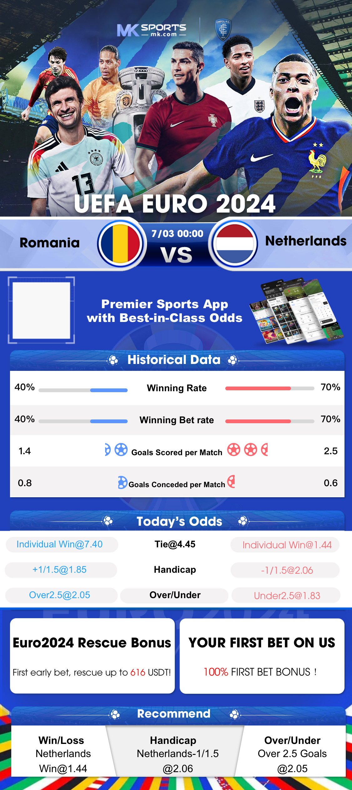 playindia result